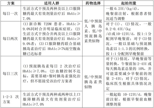 糖尿病如何选择预混胰岛素？1.jpg